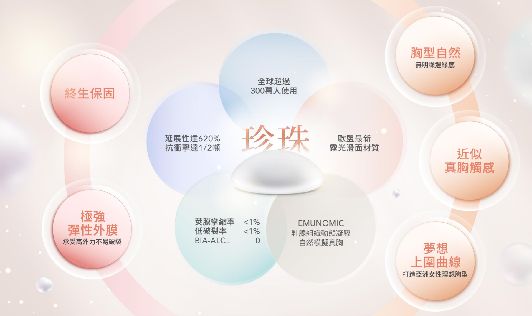 珍珠波:六大專利技術,五大優點給您最完美的曲線